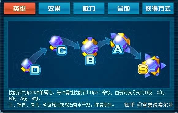 赛尔号怎么刷技能石