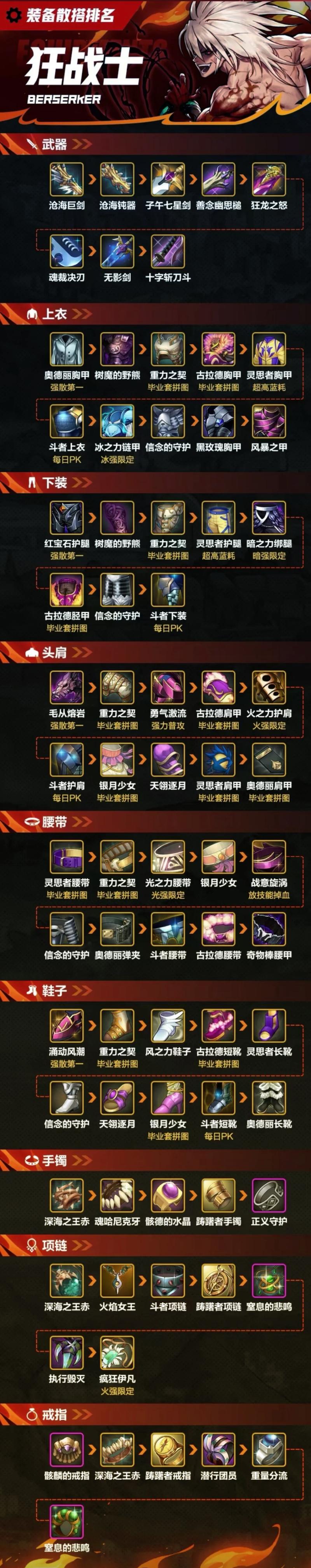 手游地下城狂战士用什么武器