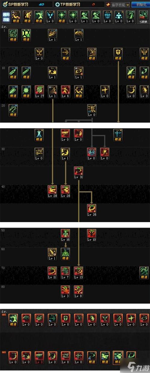 dnf剑魂加点100版本刷图加点