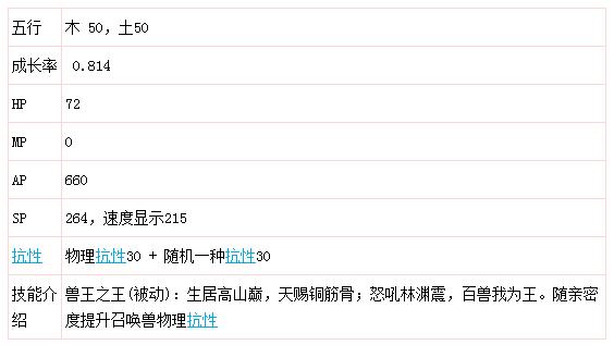大话西游2经典版都是满成长黄金兽好还是狮虎兽好