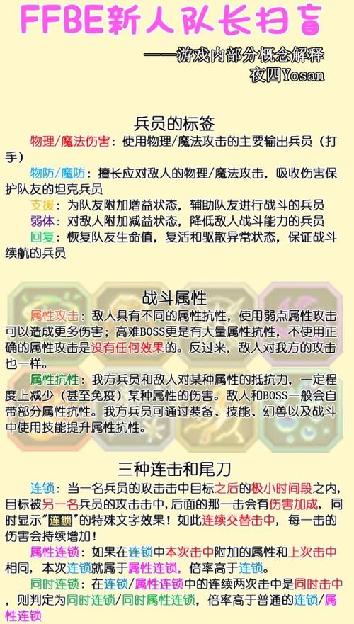 最终幻想勇气启示录兵员系统入门攻略