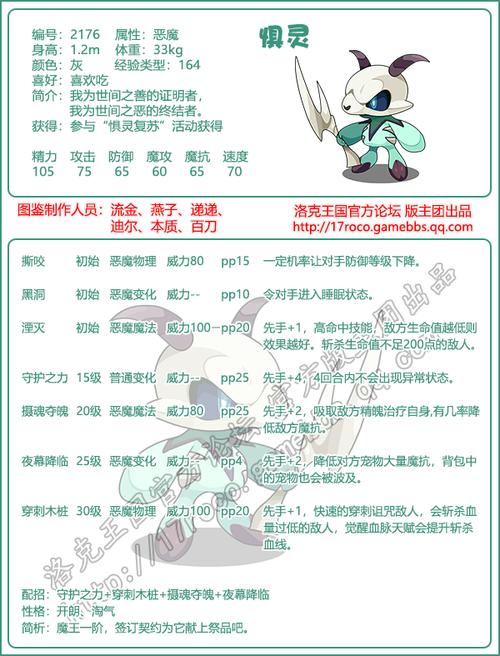 洛克王国火刺眼蜥蜴求鉴定,性格慎重:减魔攻加物攻,精力21、攻击29...