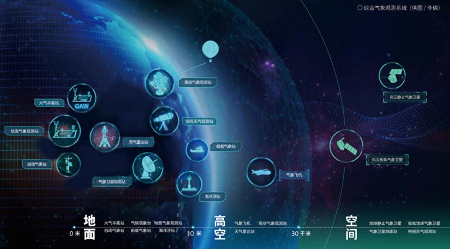 到cf安全中心签到一次,能获得多少安全盾?