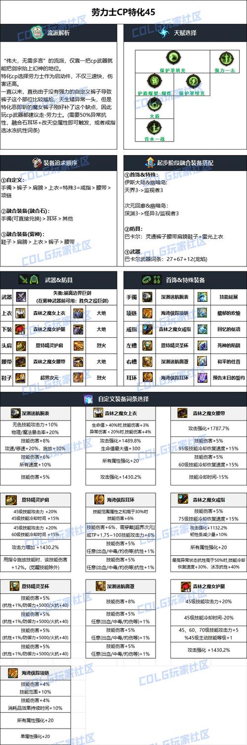 地下城剑皇装备怎么刷？地下城剑皇装备选择？