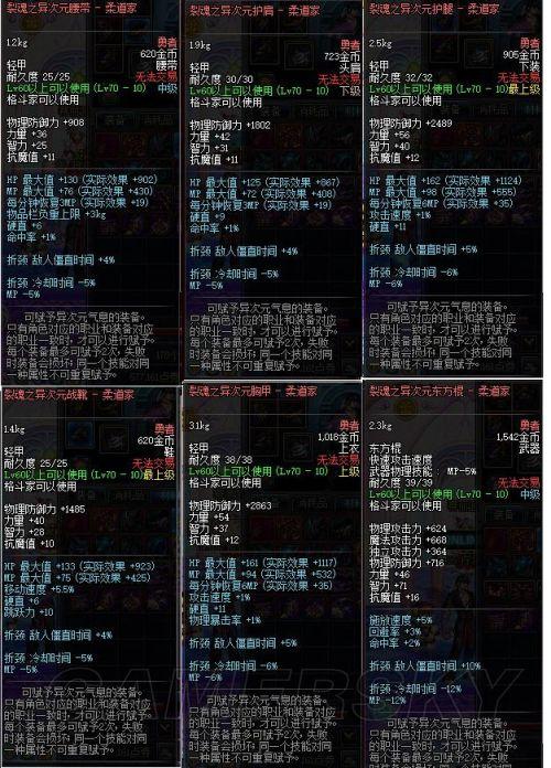 剑皇做什么异界套比较主流?
