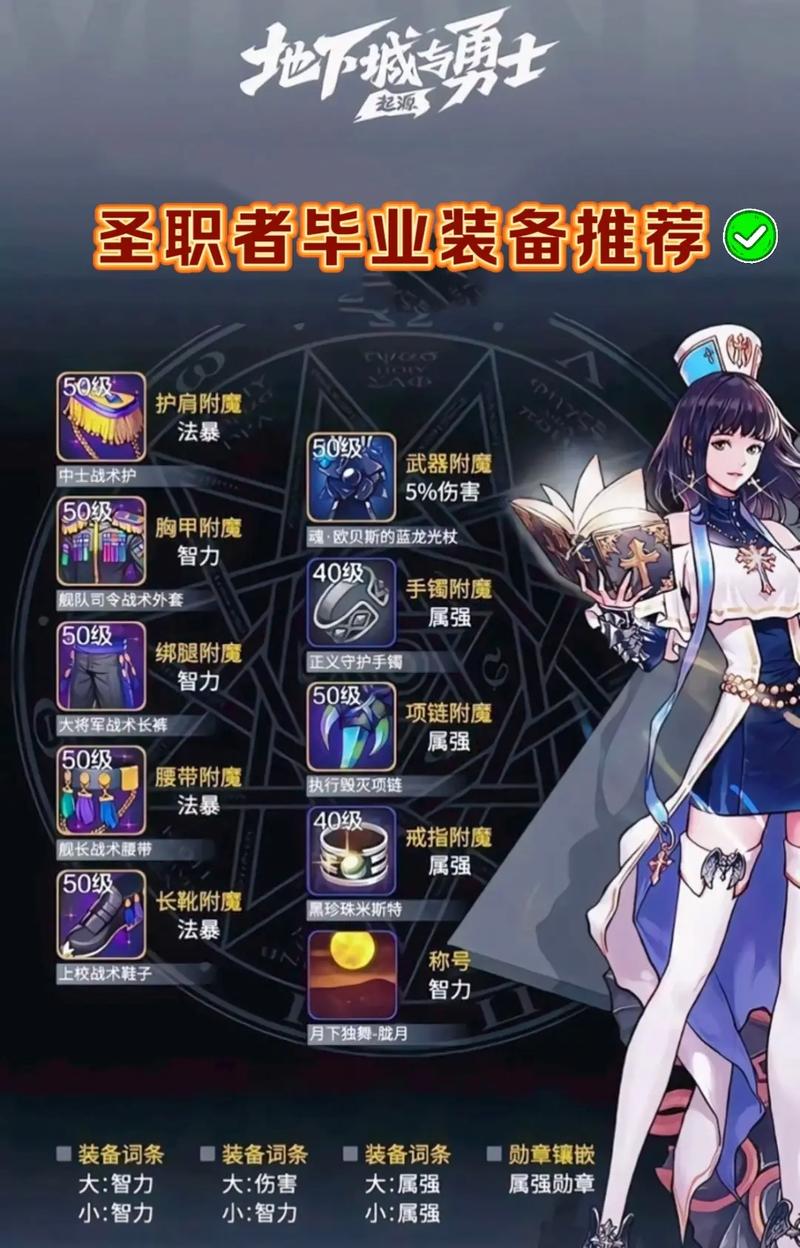 dnf剑皇的毕业装备具体有哪些
