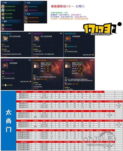剑灵副职业怎么做啊?