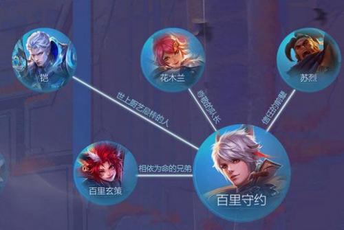 百里守约和百里玄策什么关系