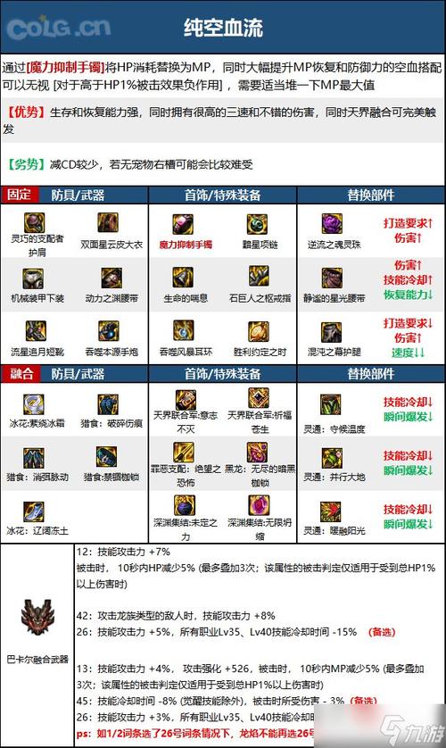 枪炮师参考加点