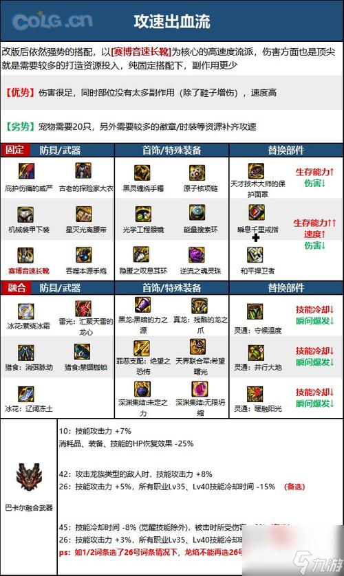 DNF刷图型枪炮师如何加点?