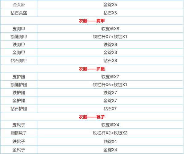 《迷你世界》道具模型工作台合成表图鉴