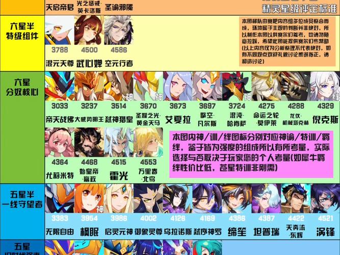 赛尔号所有精灵技能表