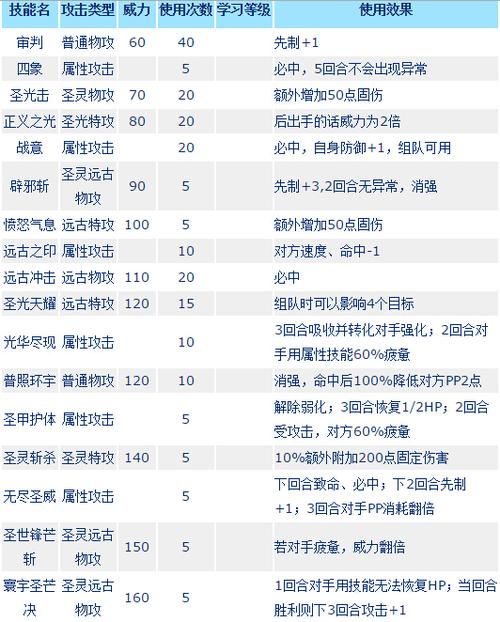 赛尔号所有精灵的技能