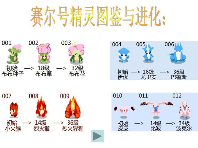 赛尔号所有精灵从1到100级会什么绝招