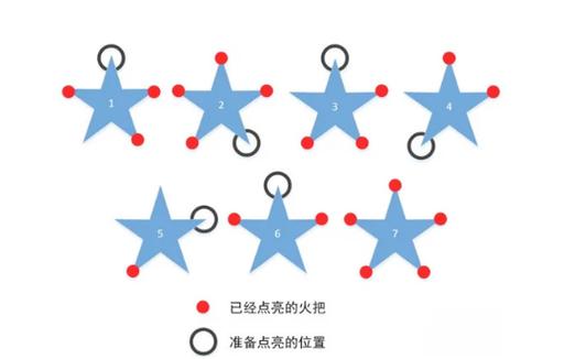 原神知比山火把怎么点燃-知比山火炬点燃顺序解谜攻略