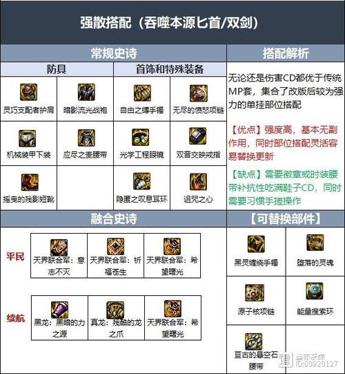 地下城110武器选啥，110武器属性