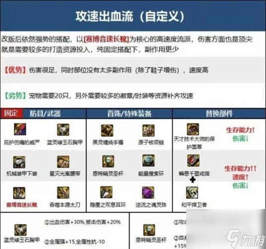 dnf110级剑魔毕业装备-dnf110级版本剑魔毕业装备搭配推荐