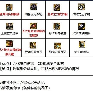 地下城110平民玩家装备-地下城与勇士狂战士100级平民装备