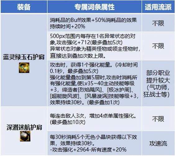 dnf自定义装备如何看到她被触发了
