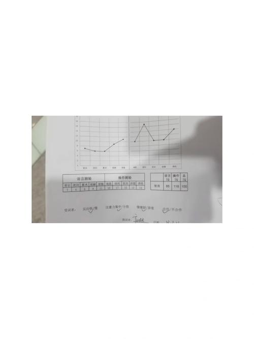 医院怎么测智商?