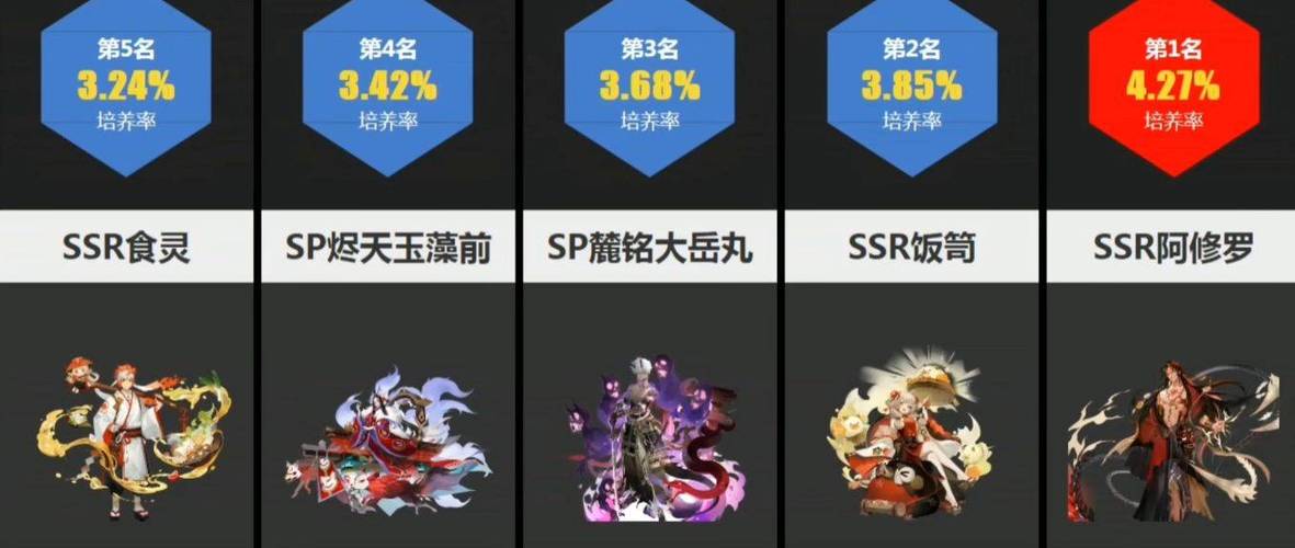 阴阳师ssr式神有哪些-ssr式神大全