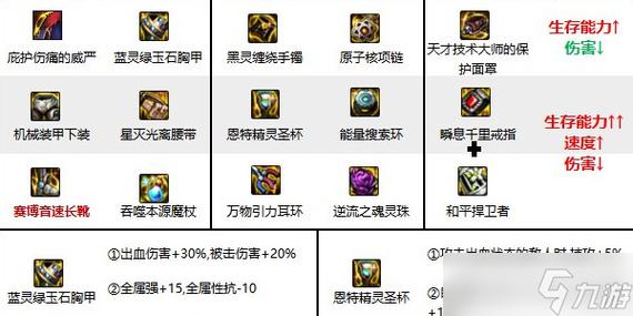 地下城与勇士勇者装备