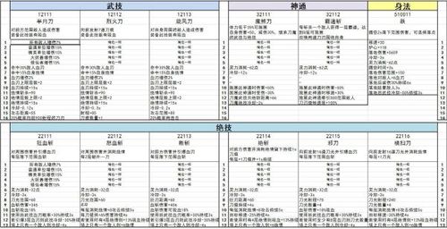鬼谷八荒战斗系统解析功法与武学说明