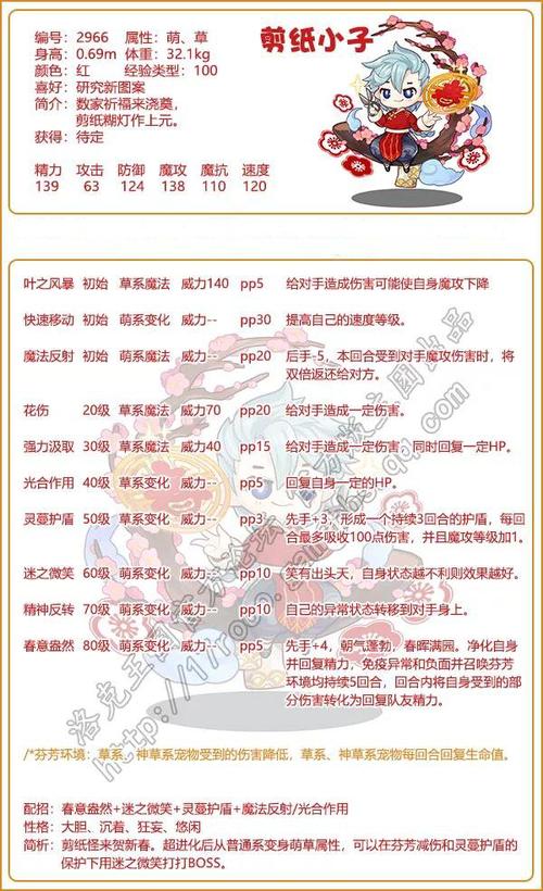 洛克王国张郃俊乂配招表分享