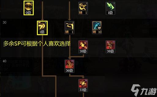 地下城中,女漫游枪手正确的技能加点是什么?