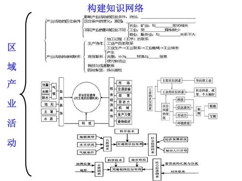 力求湖南教育出版社高一地理必修二知识点!