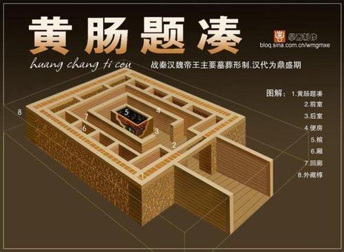 汉代墓葬方法多是黄肠题凑,那其他朝代的墓葬特点是什么