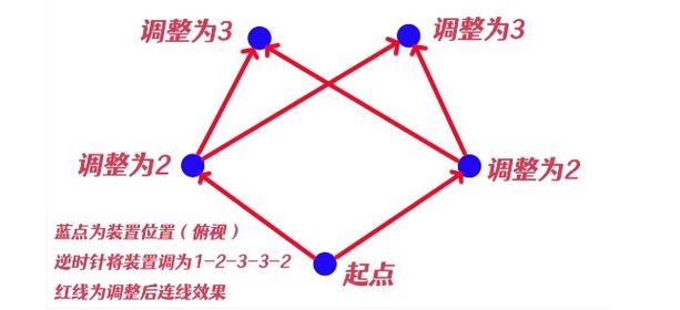 《原神》神樱大祓镇守之森破除结界顺序是什么?