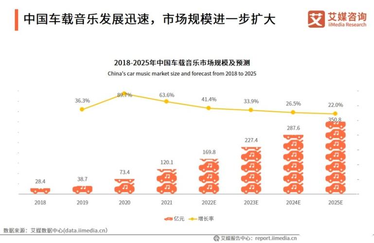 QQ音乐车机版更新2.5新版本,海量更新内容一文看完