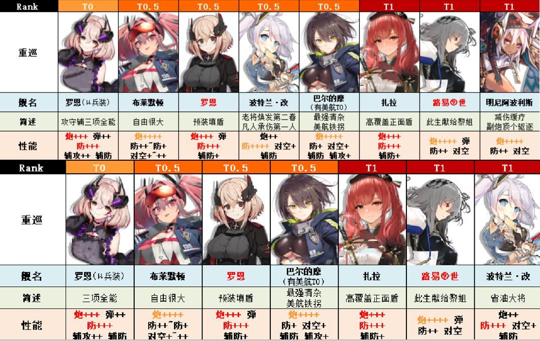 碧蓝航线打捞表大全