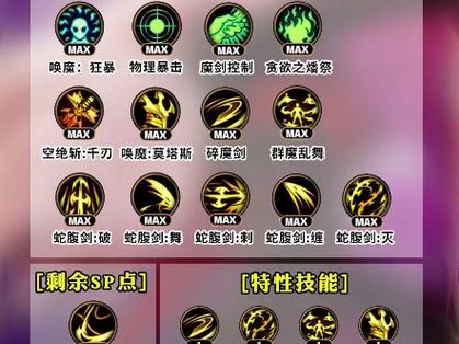 dnf剑魔技能加点图2021