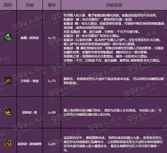 dnf剑魔三觉技能详解