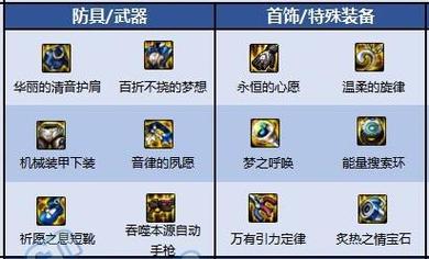 地下城与勇士天帝110级装备搭配-地下城100级天帝防具排名
