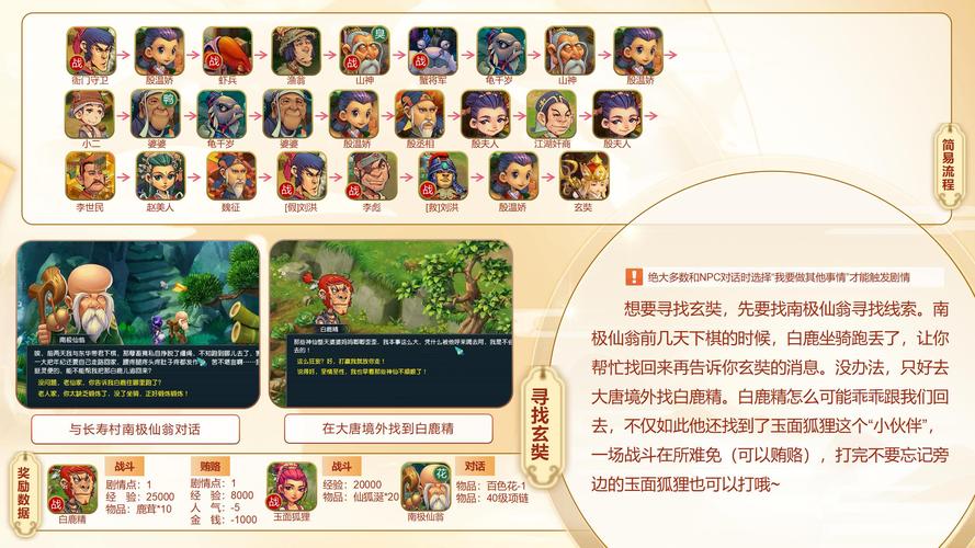 关于梦幻西游55级的剧情问题