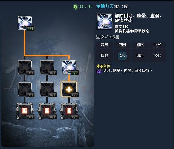 剑灵火炮兰币在哪换？剑灵火炮兰怎么刷出来？