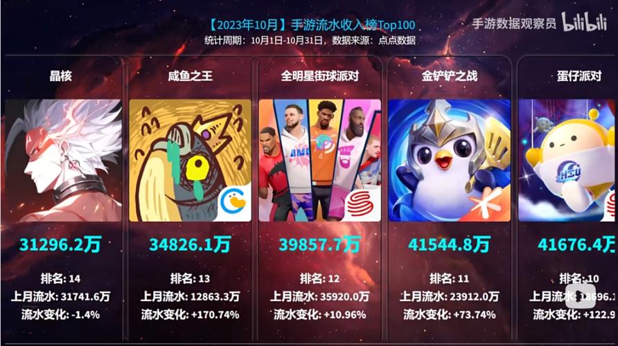 网易游戏裁员,求助