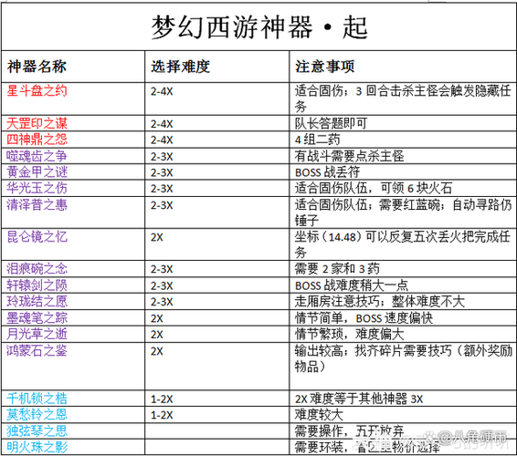 梦幻西游神器怎么开第二个槽