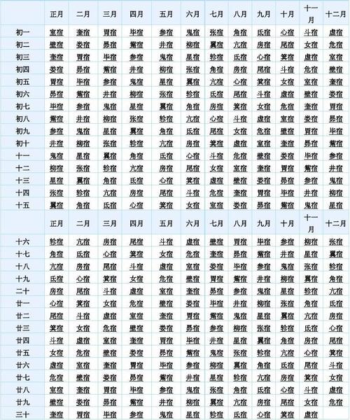 二十八的星宿是什么