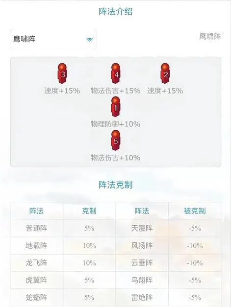 梦幻西游阵法的介绍哪有