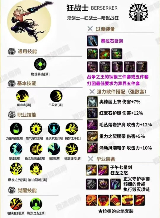 地下城与勇士怎么加技能点的?