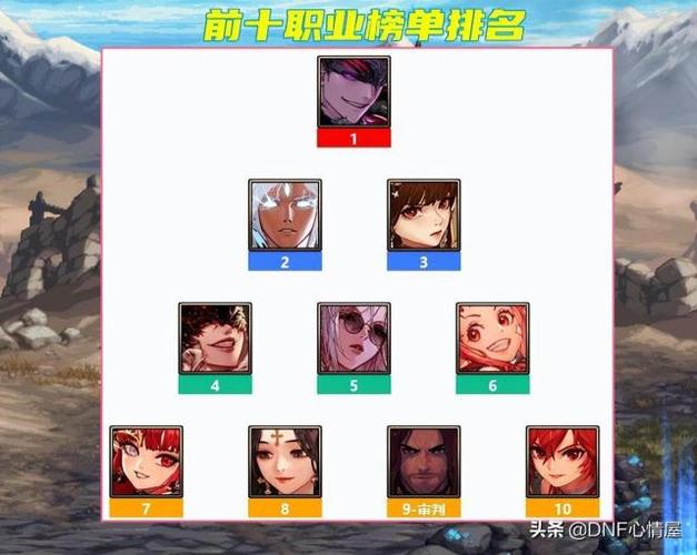 dnf100级哪个职业强(110级最强职业推荐)「已解决」