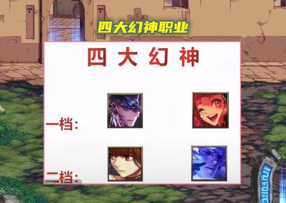dnf110版本职业强度排名2022最新一览