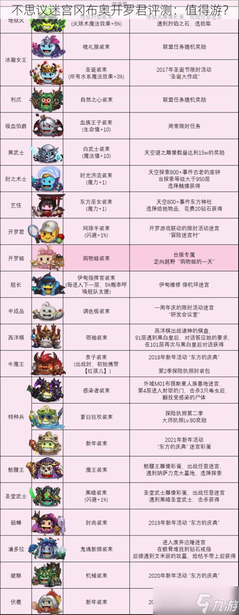 不思议迷宫冈布奥有哪些?隐藏冈布奥又要怎么获得