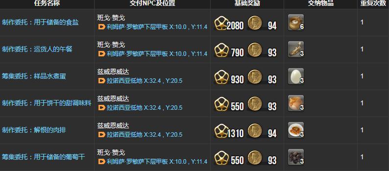 ff14理符任务