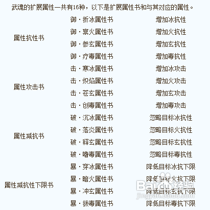 天龙八部,武魂都有什么技能?全部的