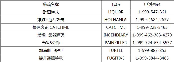 怎么快速恢复血量，怎样能把血补回来